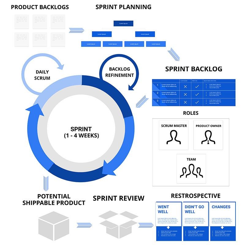 Our Development Workflow